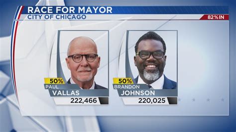 LIVE BLOG: Tracking the Chicago mayor runoff election results